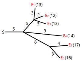 図 1