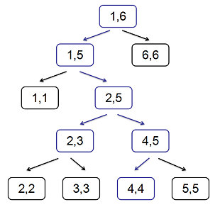 segmenttree.png